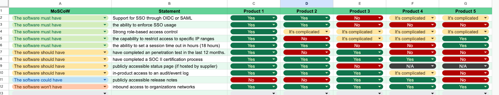Requirements Worksheet